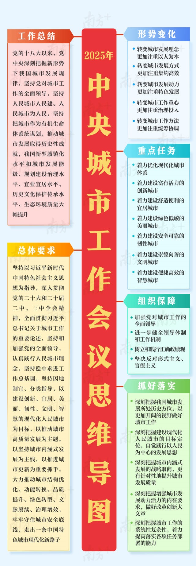 中央城市工作會(huì)議一圖讀懂.jpg