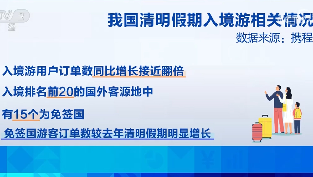 春假與清明假期疊加帶動(dòng)文旅市場(chǎng)3.jpg